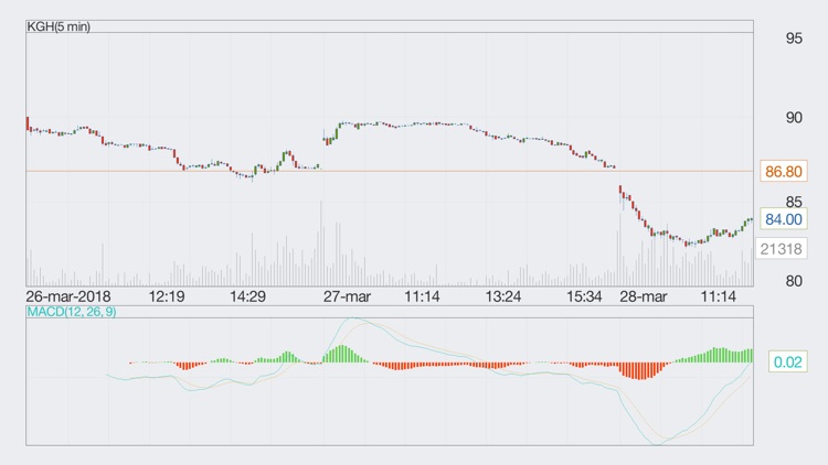 NS Mobile App screenshot-5