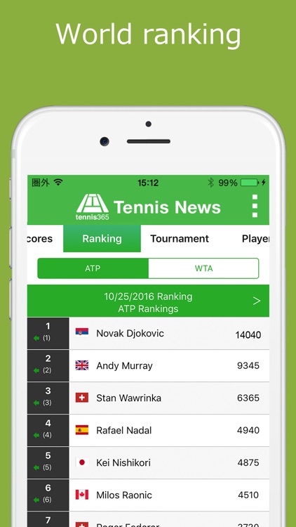 World Tennis News / LiveScores screenshot-3