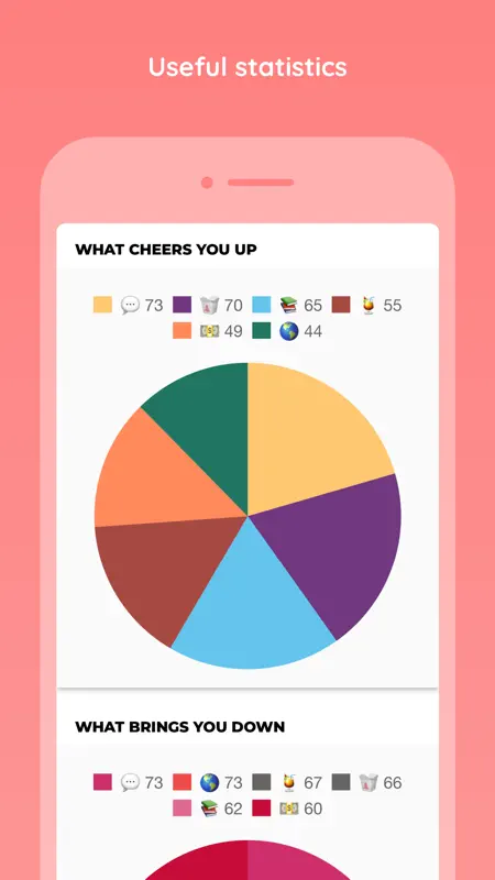 Moodio | Emotion Tracker screenshot 4 of 5