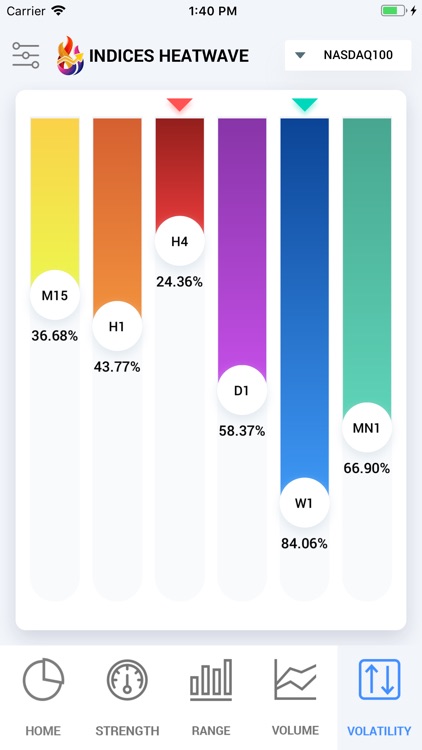 Indices Heatwave Indexes tool screenshot-6