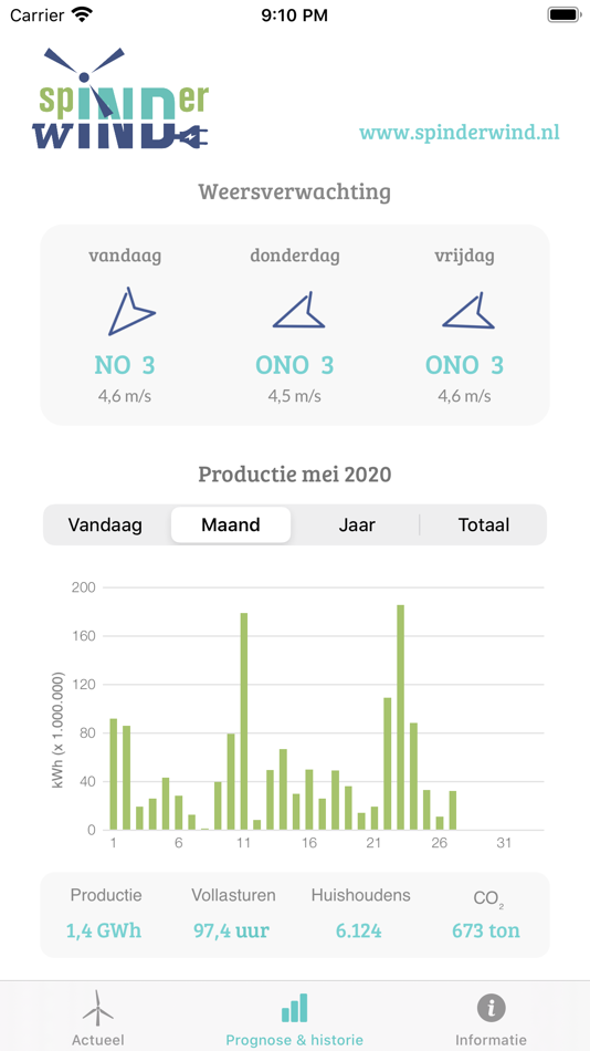 #2. Spinderwind (iOS) 由: Webzites.nl