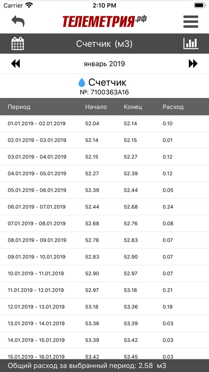 Телеметрия.рф screenshot-3