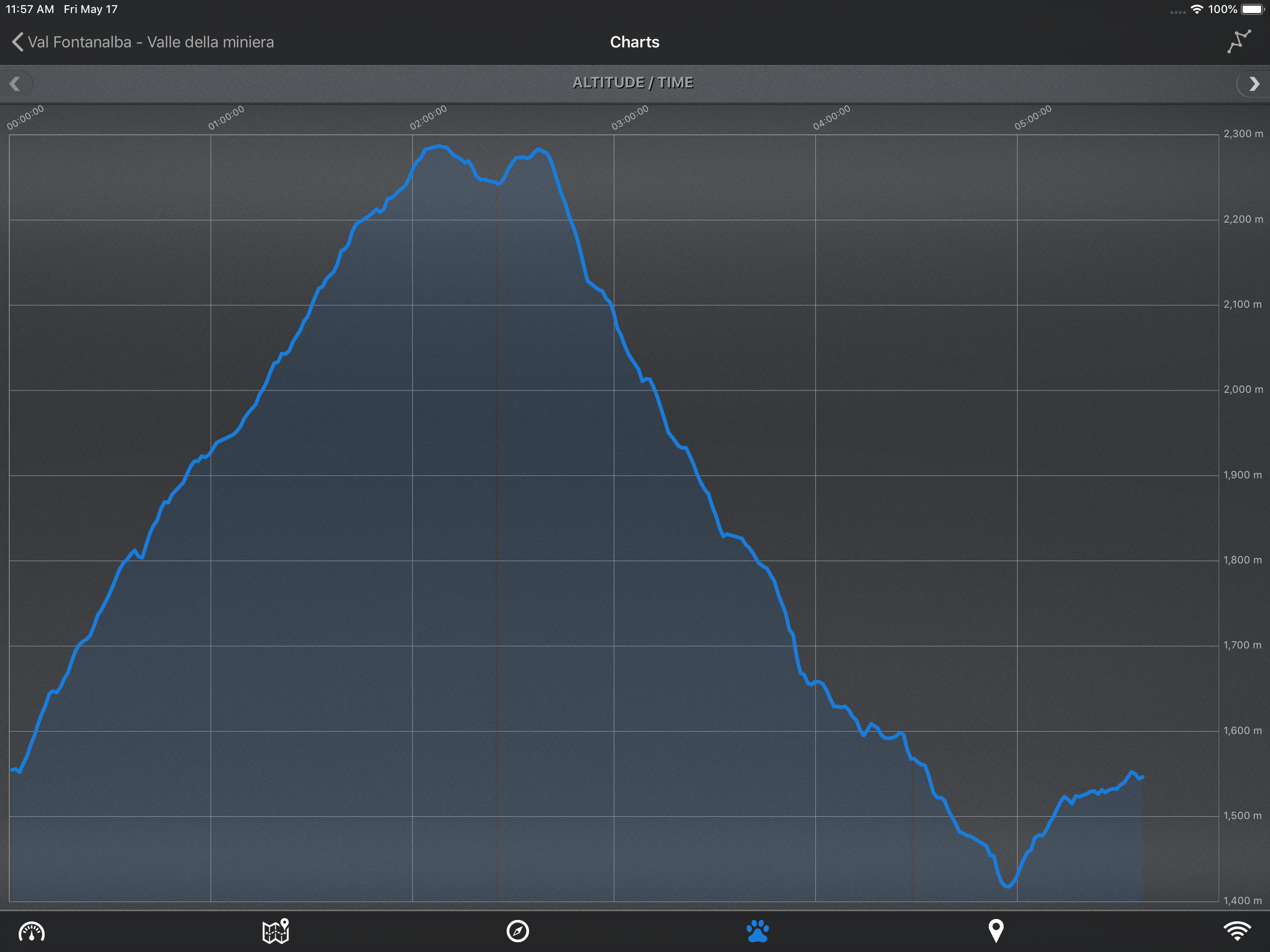 EasyTrails GPS