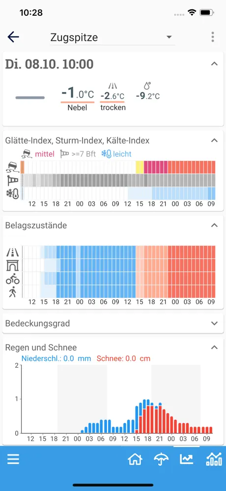 Einsatzwetter