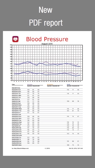 AGR Blood Pressure Logのおすすめ画像5