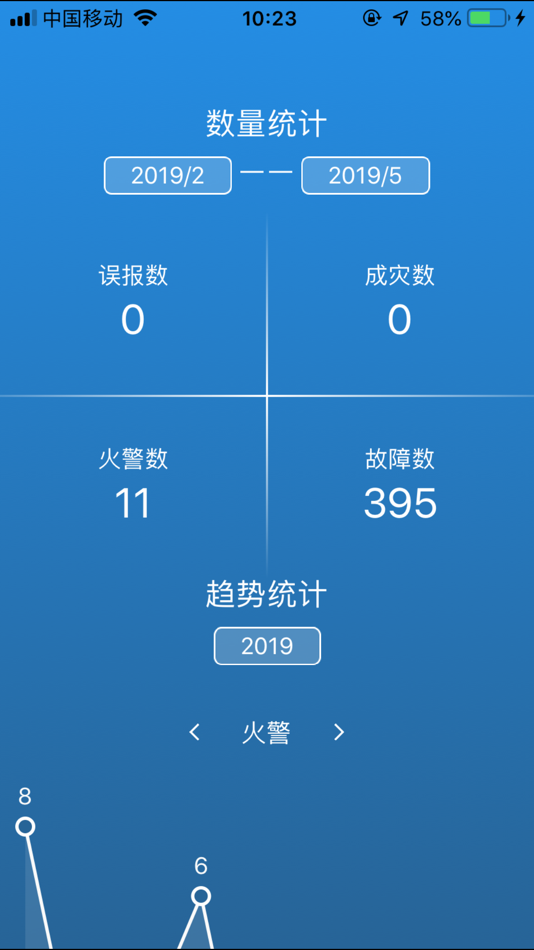 #2. 中辰安宝-消防监控 (iOS) 由: 浙江中辰城市火灾自动报警远程监控管理有限公司