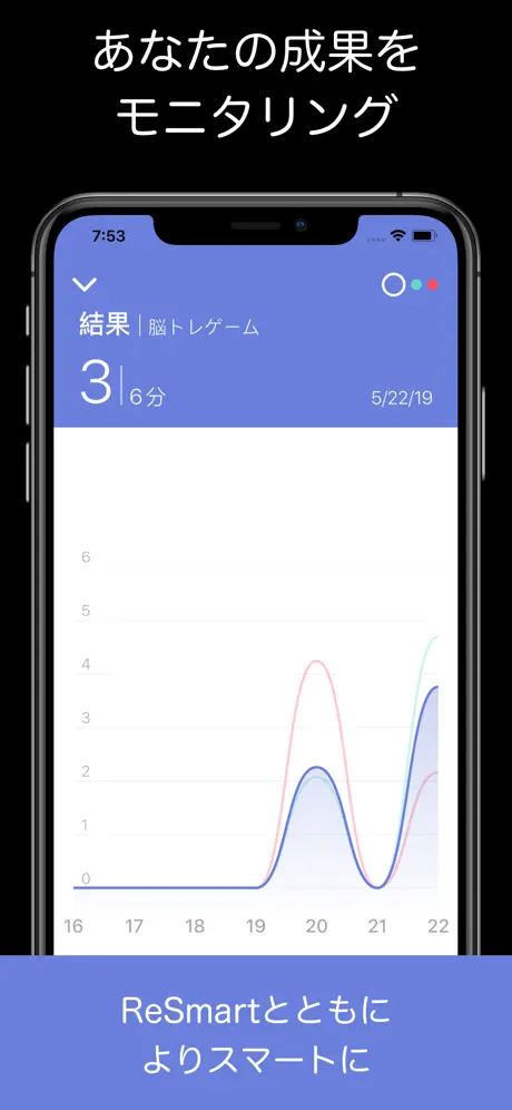 Reスマート