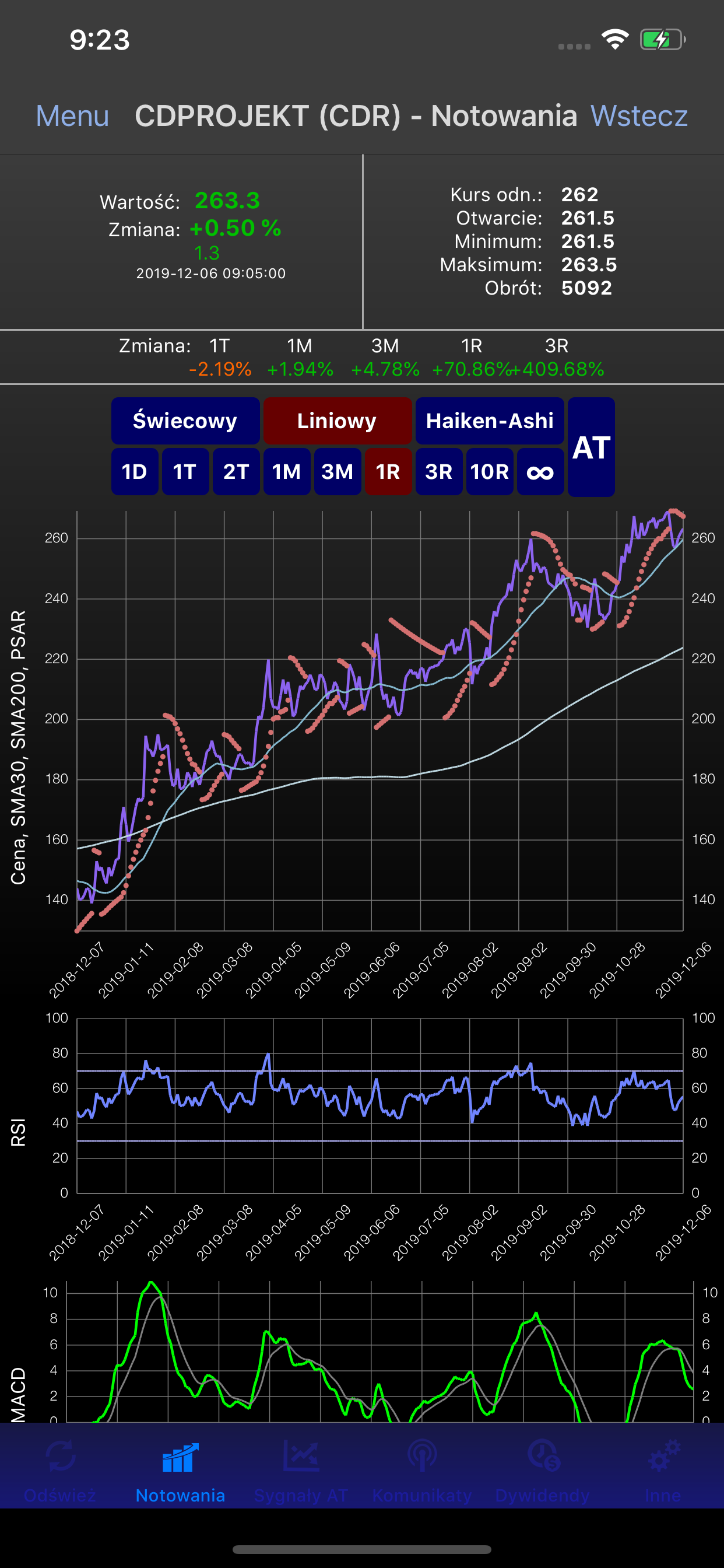 myfund.pl - portfel inwestycji