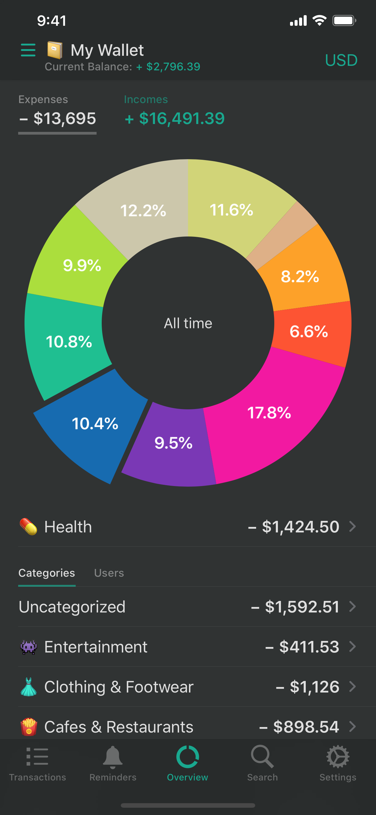 CashSync: Expense tracking