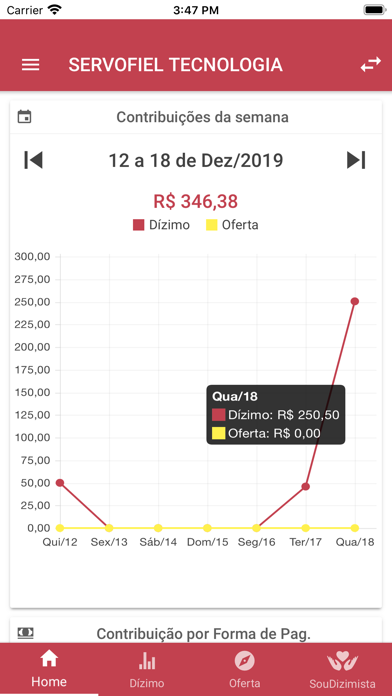 DÍZIMOFIEL – Gestão Paroquial Screenshot