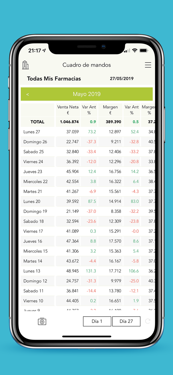 Bifarma - BI para Farmacias
