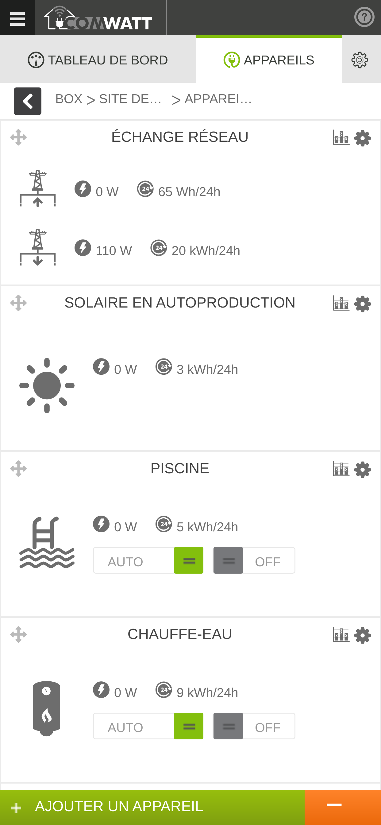 Comwatt Ma Box