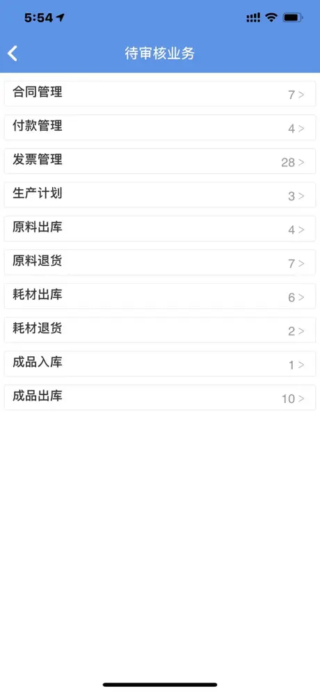 制药厂ERP