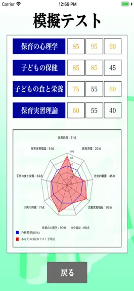 Game screenshot 【LITE版】 保育士 最短合格 サポート 全問 解説付き mod apk
