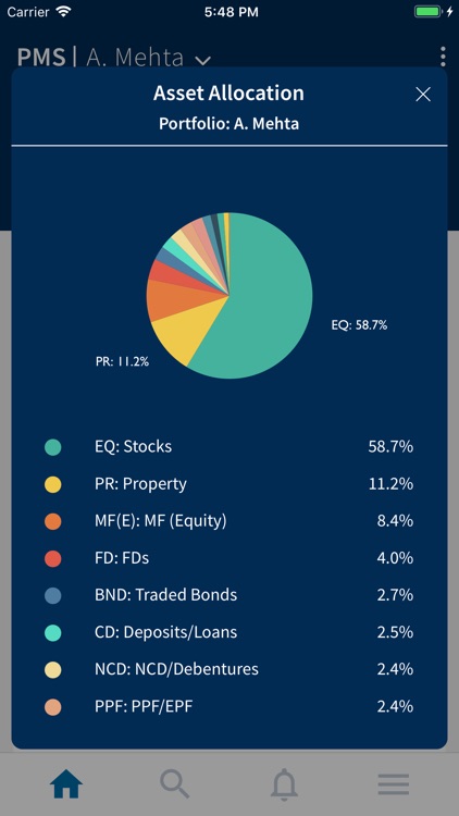 MProfit