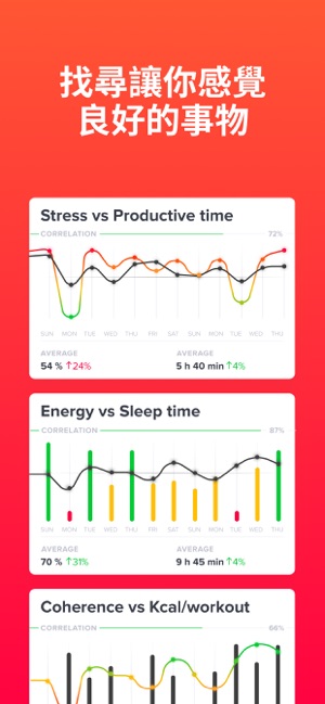 威爾健–心跳、心電圖、血壓測量(圖5)-速報App