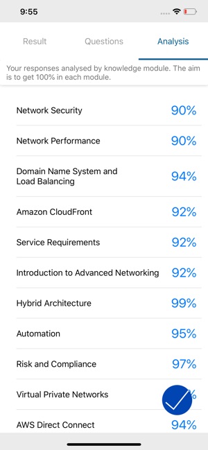 AWS Cert. Advanced Networking(圖4)-速報App