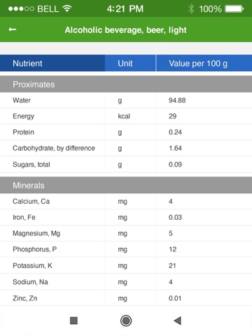 Nutrition Facts and Diet Plansのおすすめ画像5
