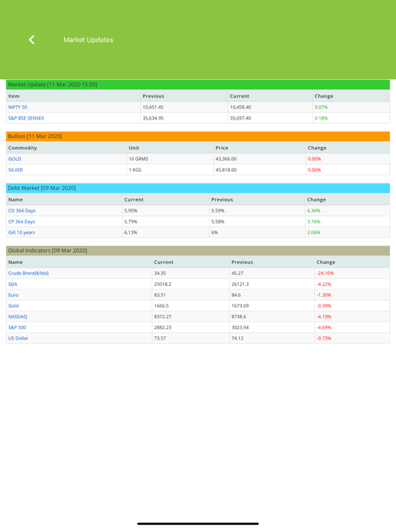 Screenshot #5 pour MakeurMoneyGrow