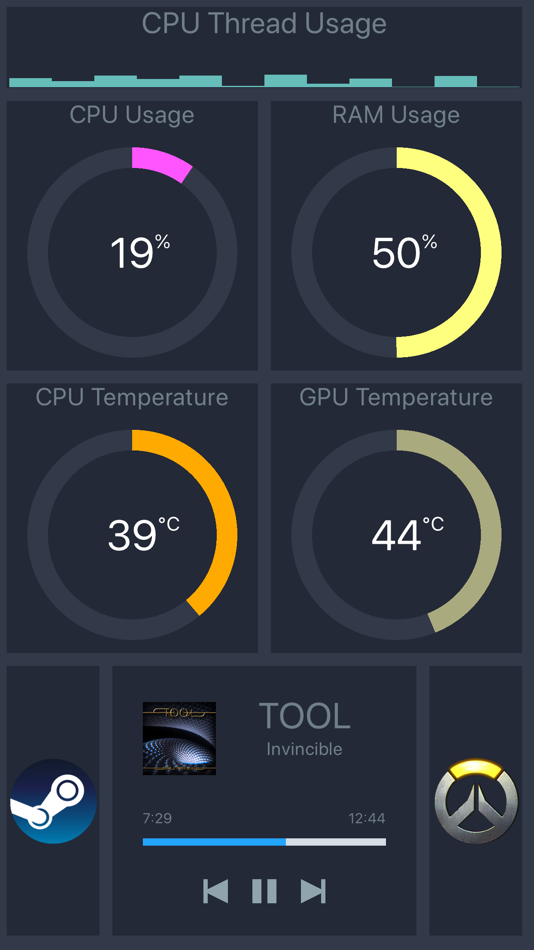#3. Pitikapp Remote Dashboard (iOS) 由: Cyril Caillaba