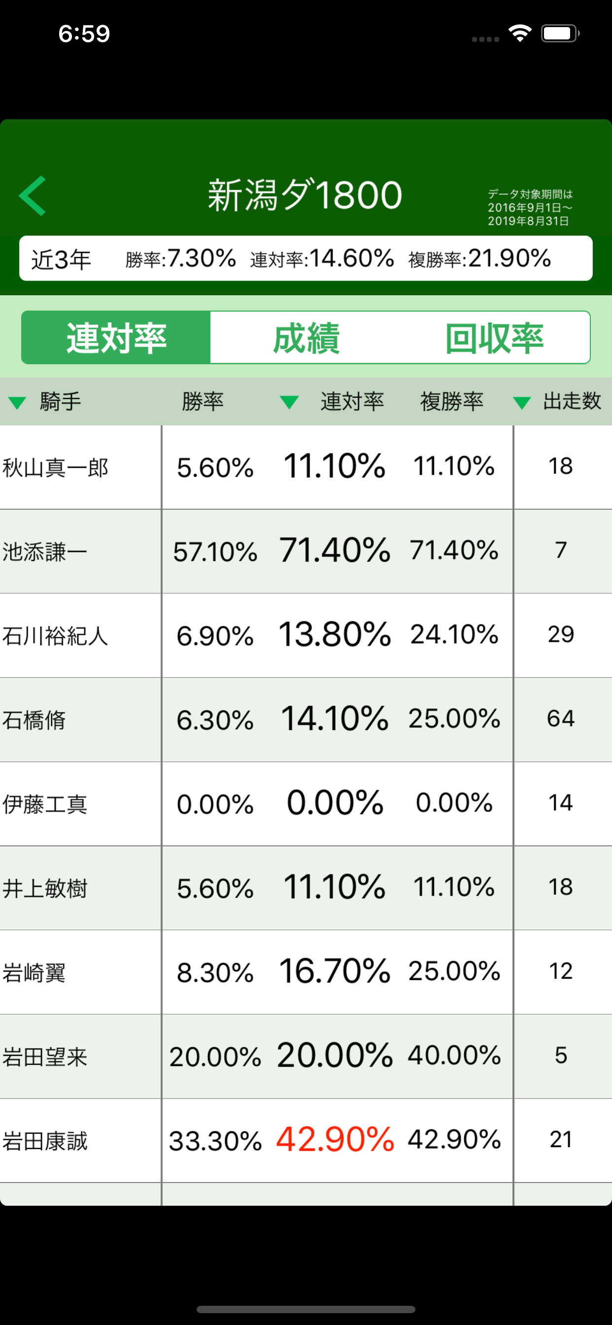 買える騎手・損する騎手 screenshot 4