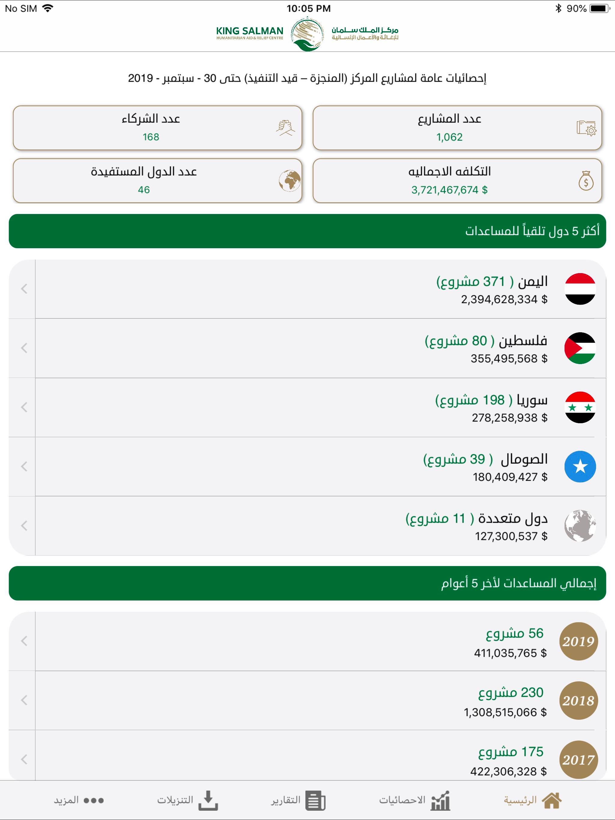 مركز الملك سلمان للإغاثة