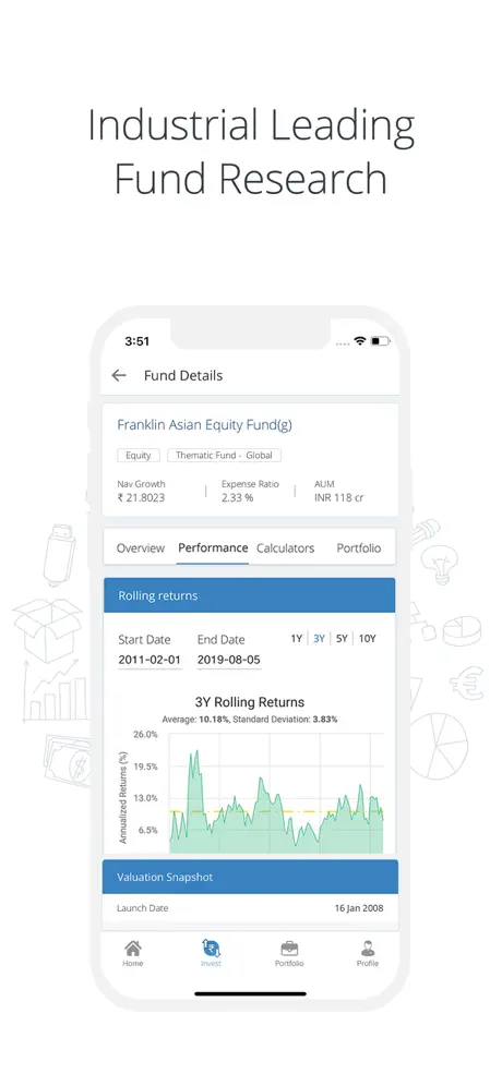 Finpeg Mutual Funds