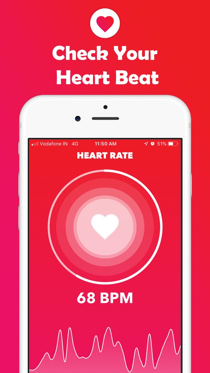 Finger Blood Pressure Checker