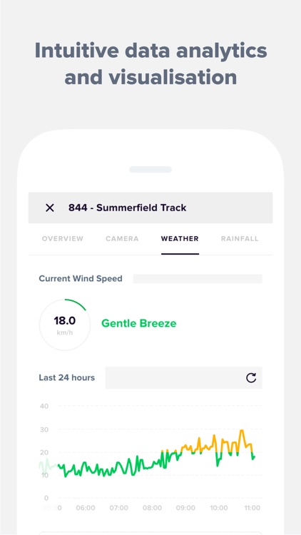 Attentis® - Smart Sensors screenshot-4
