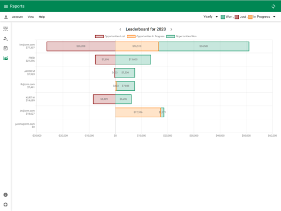 RFMS CRM iPad screenshot 4 - Business app