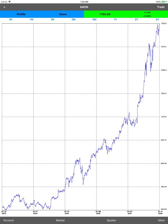 Stock Trade Master iPad screenshot