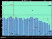 spl graph ipad bildschirmfoto 2
