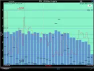 SPL Graph ipad bilder 1