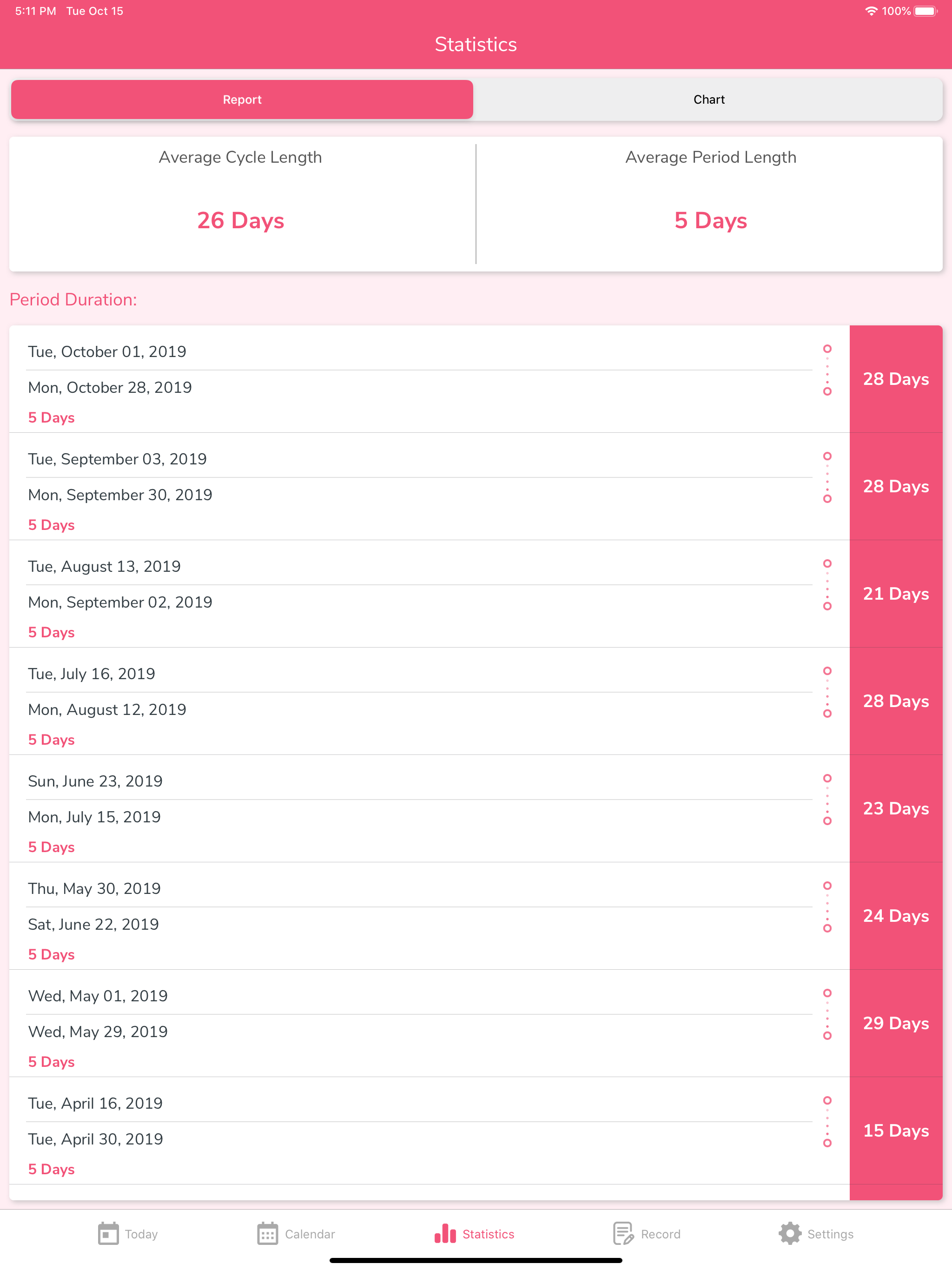 MyPeriod - Period Tracker