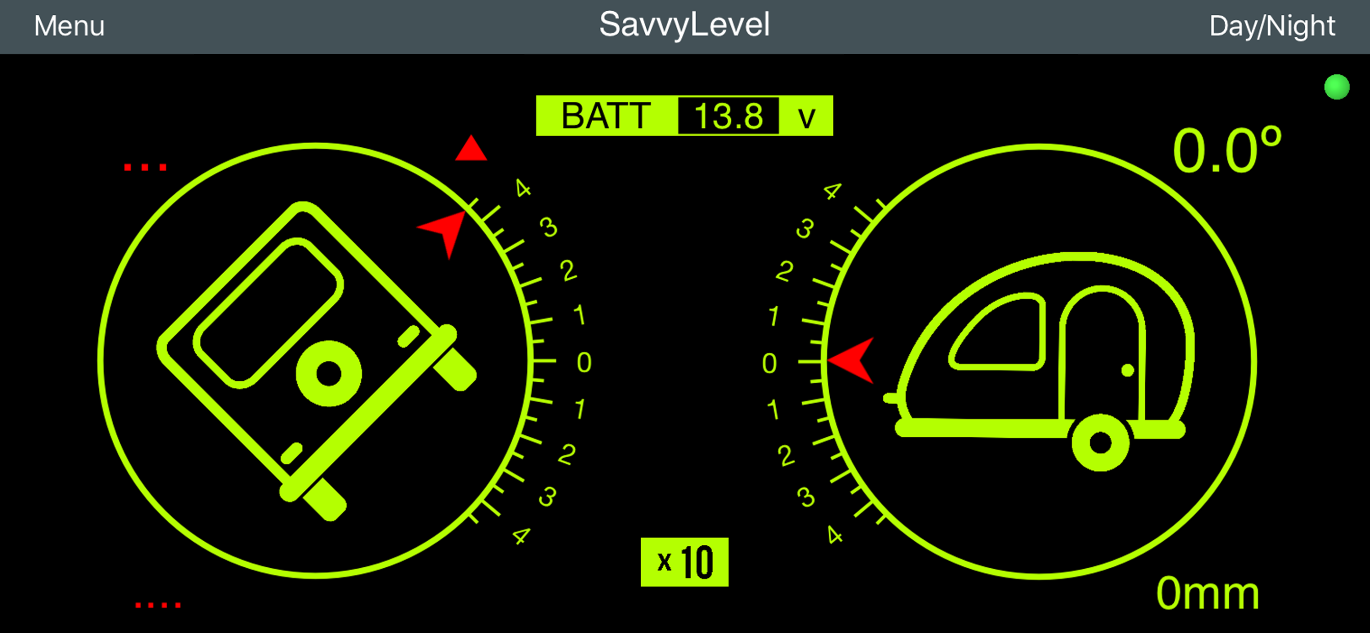 SavvyLevel