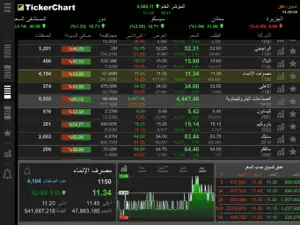 TickerChart Live for iPad screenshot #4 for iPad