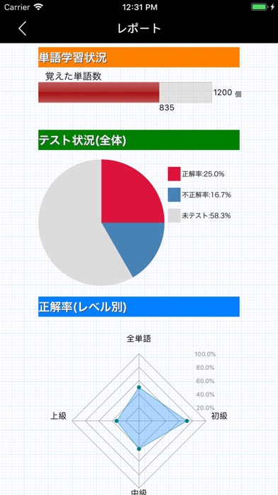 日常英熟語のおすすめ画像6