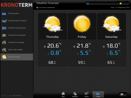 Screenshot #6 pour Home Cloud for iPad