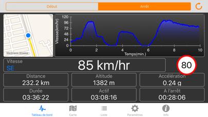 Screenshot #1 pour Speedometer Pro +