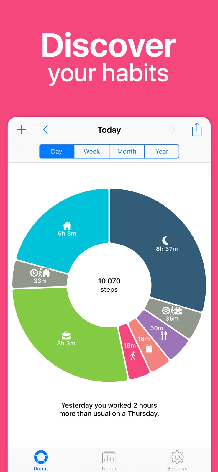 Life Cycle - Track Your Time iphone screenshot 1