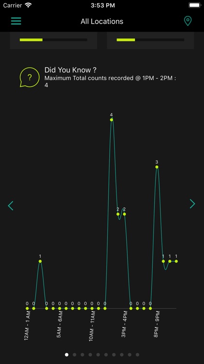 Census Counters Dashboard screenshot-3