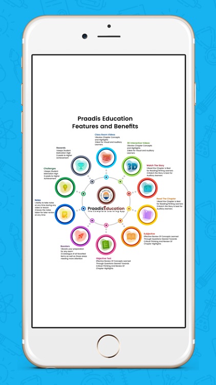 Praadis Complete Learning App screenshot-6