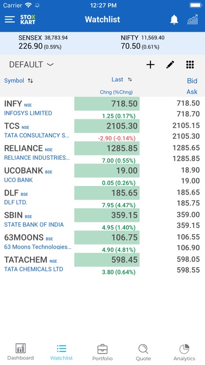 STOXKART (OLD VERSION)
