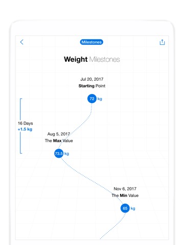 Fit Journey - Not Just Weightのおすすめ画像2