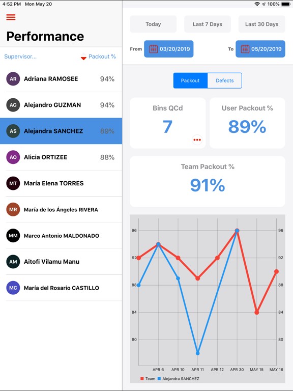 Hectre – Orchard Management iPad screenshot 5 - Business app