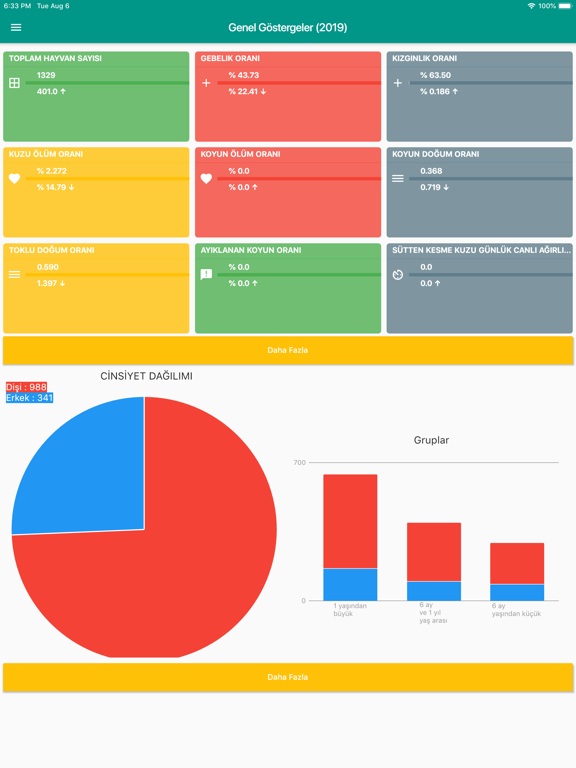Screenshot #4 pour Kuzufab Yönetici