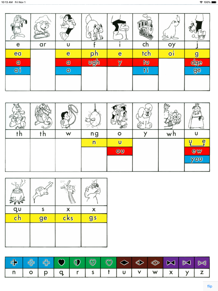 #2. Decoding Chart - Flip (iOS) Podle: Center for Innovation in Education