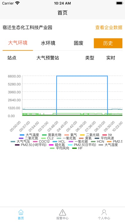 宿迁生态化工科技产业园