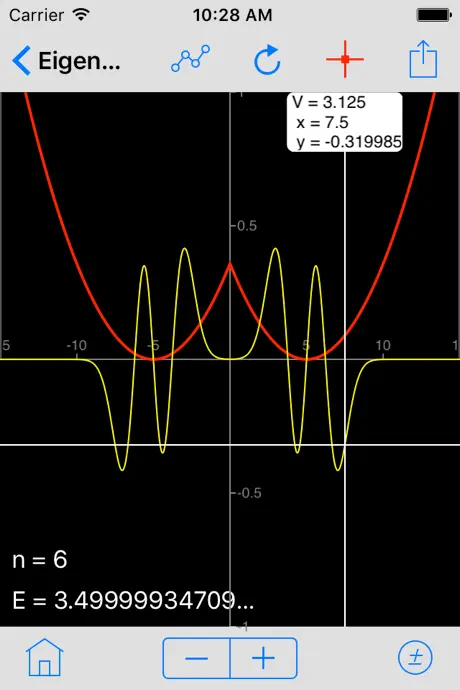 Quantum Wave in a Box