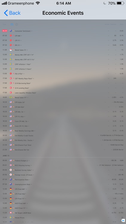 Forex Signals EW screenshot-9